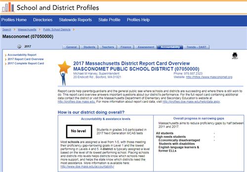 2017 District Report card
